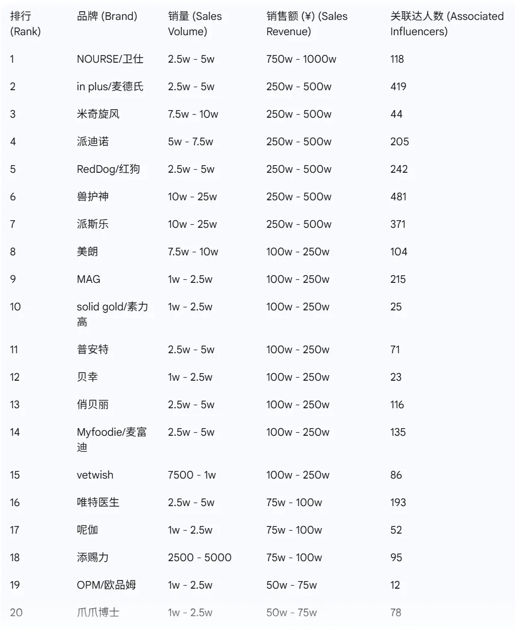 9月宠物赛道大盘榜单,这些卖爆