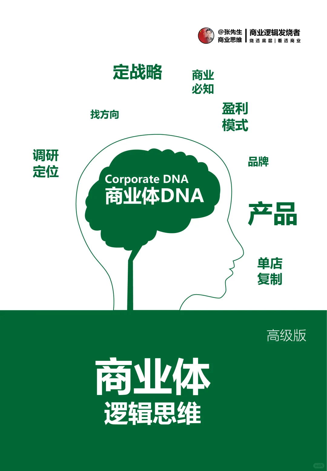 企业双线增长破局