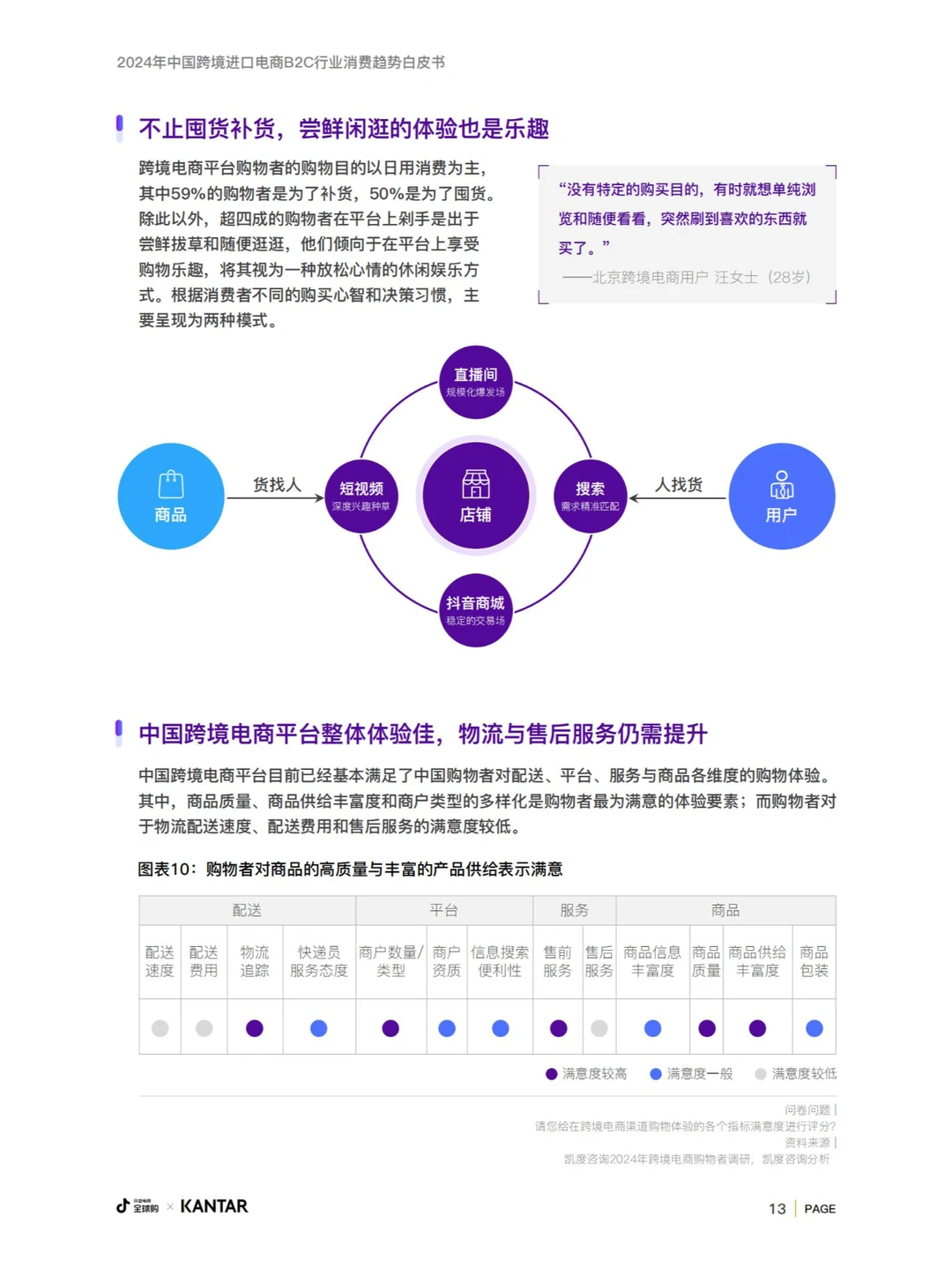行业分析| 跨境电商B2C行业趋势白皮书