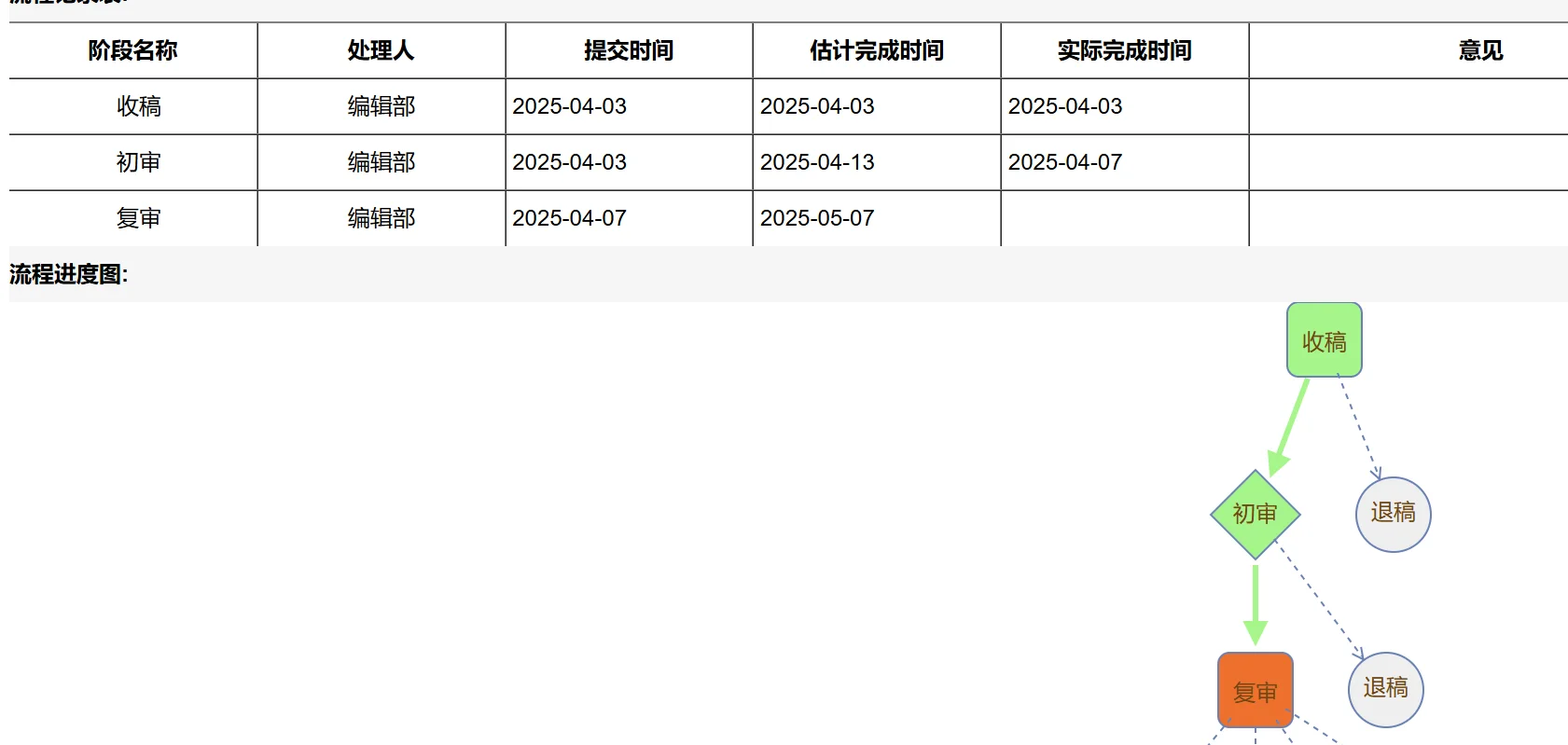 虽然但是，这个期刊是会录稿的吧？