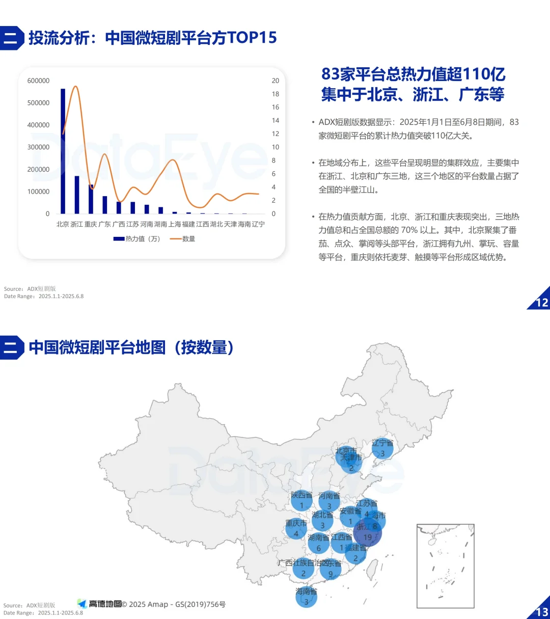 ? 2025微短剧爆火全解析！