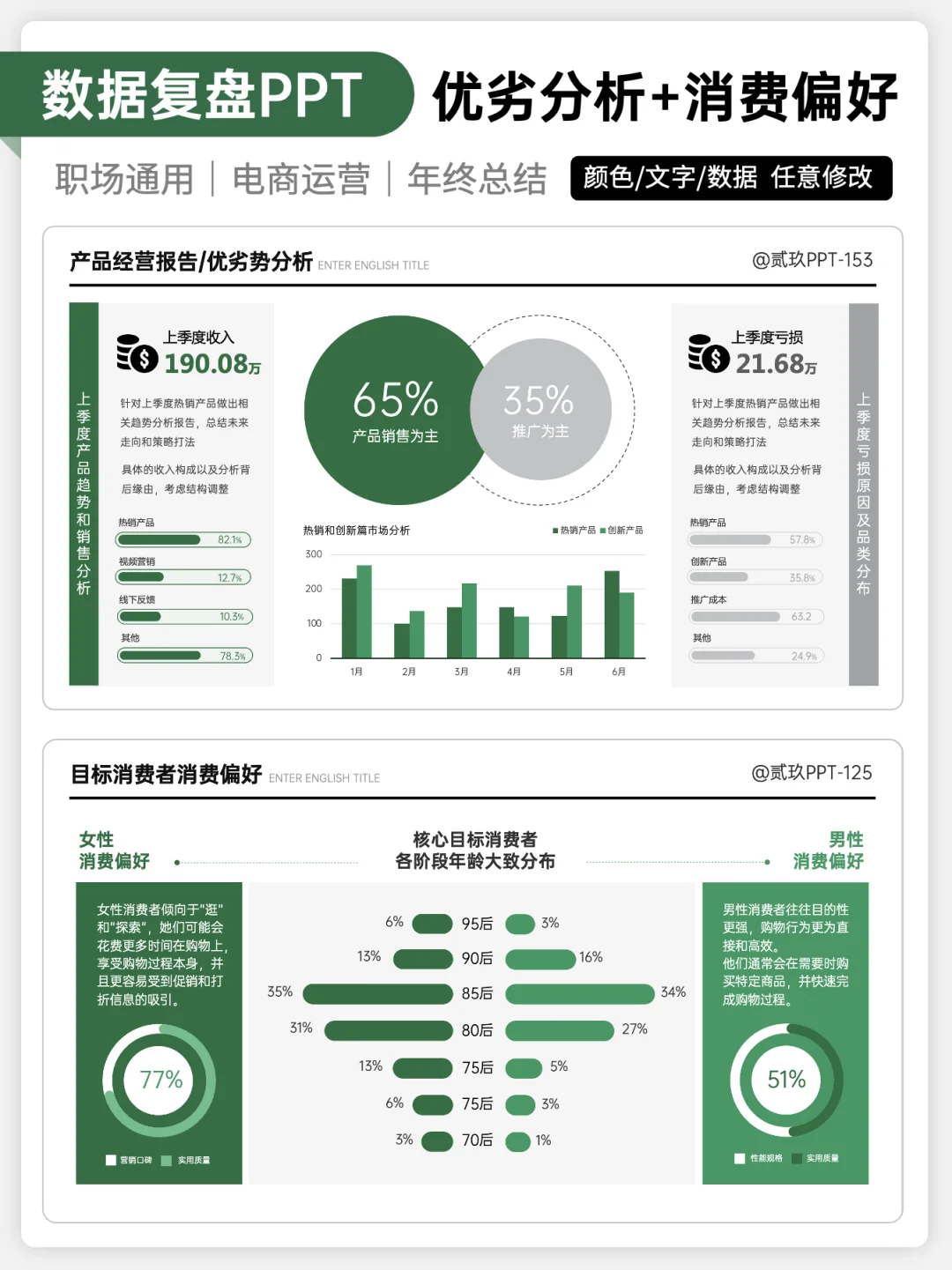 找领导验证过了！做数据复盘还得是「可视化」