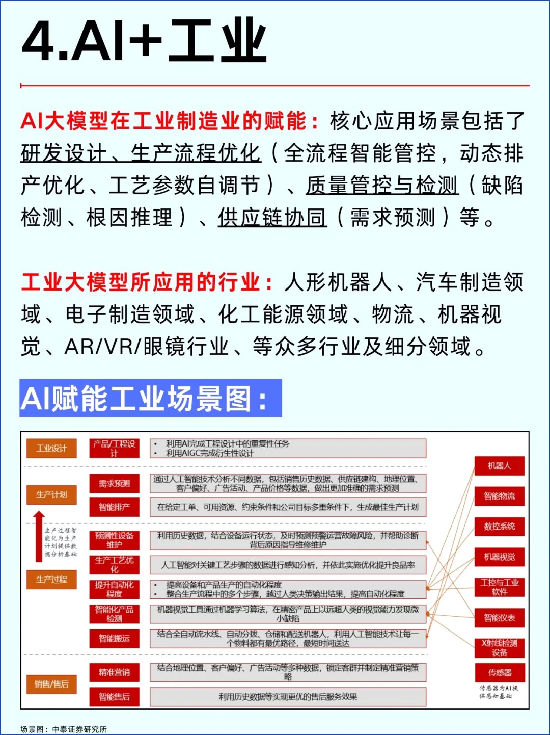 2025年AI大模型:六大行业风口全解析!
