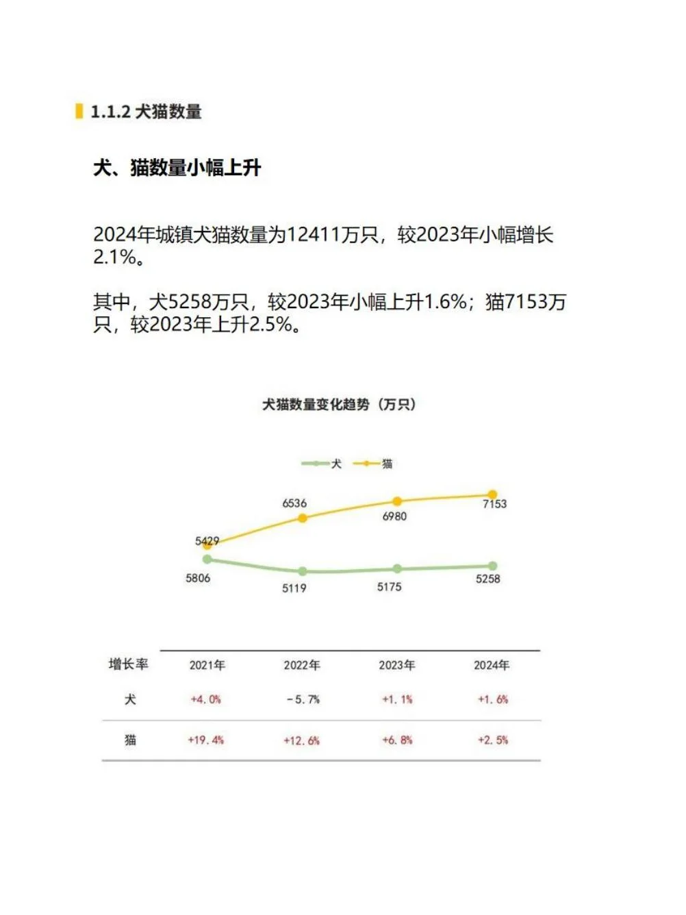 中国宠物行业白皮书(消费报告)