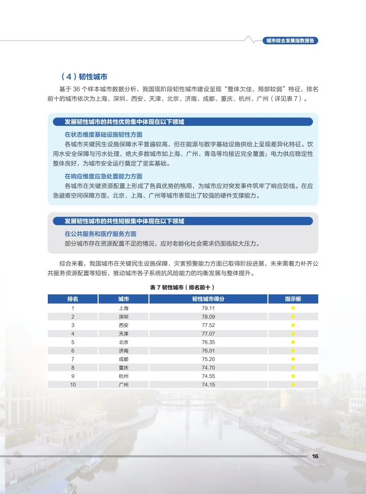 2025年城市综合发展指数报告