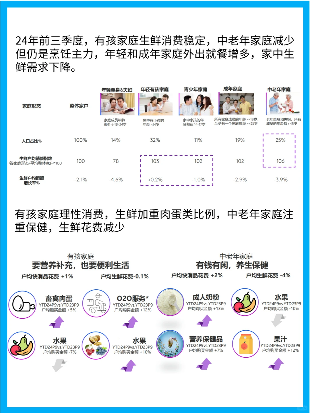 2025年生鲜消费新趋势