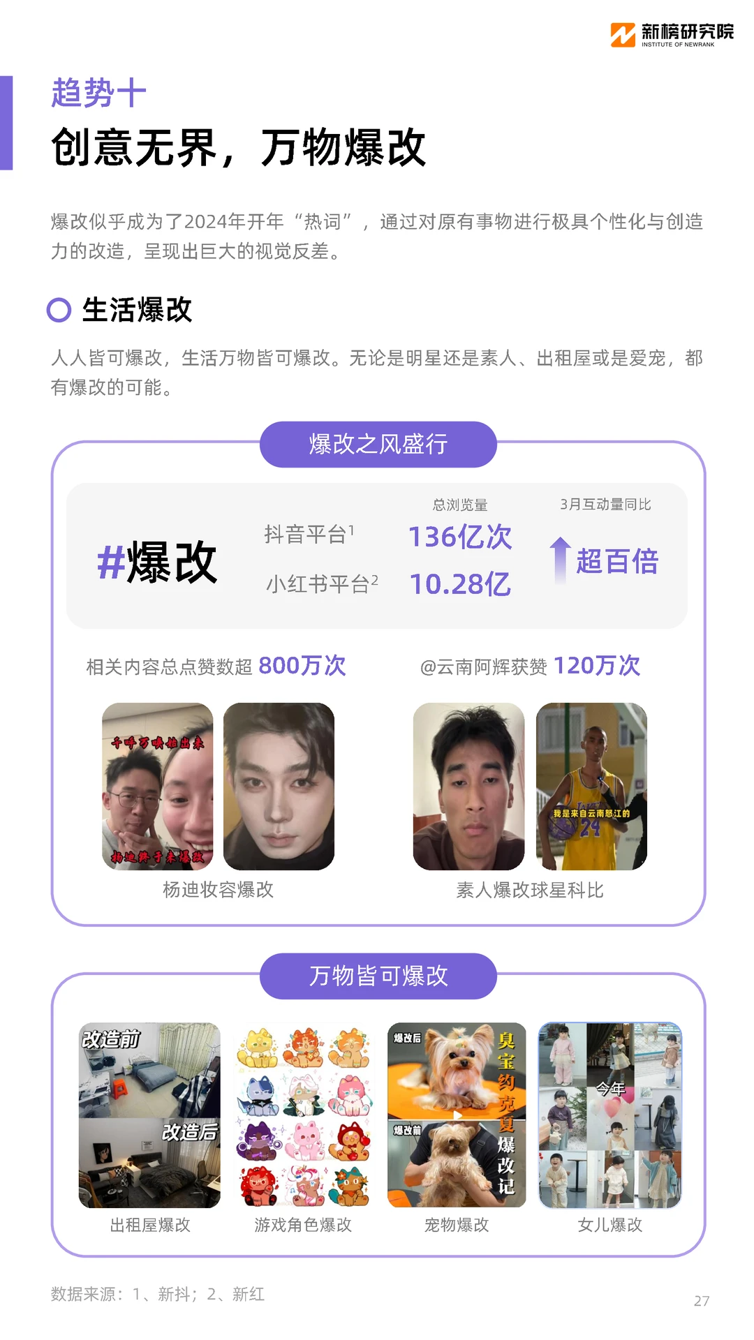 年轻人为什么而消费？2024十大消费趋势洞察