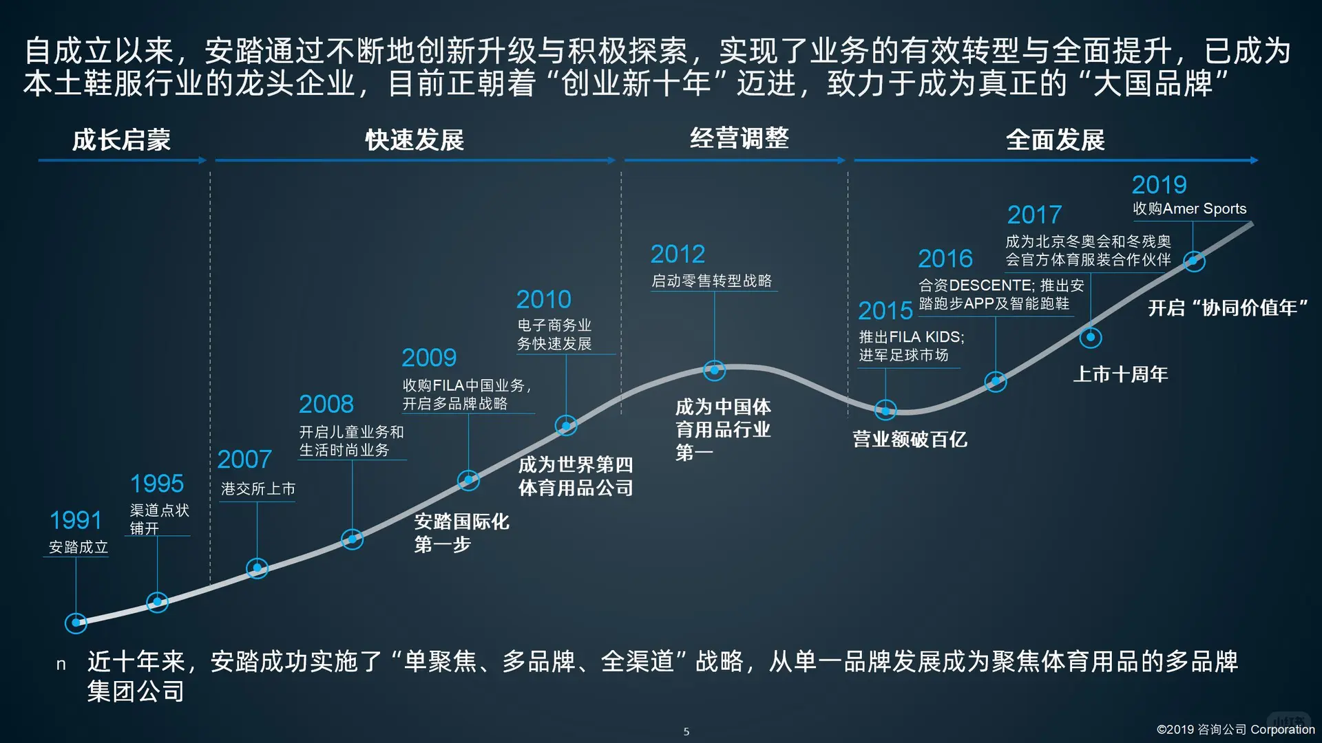某鞋服品牌集团数字化转型项目建议书