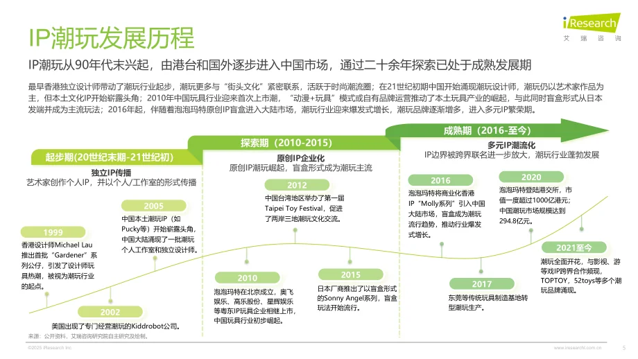2025 IP潮玩疯了！千亿赛道爆点速看?