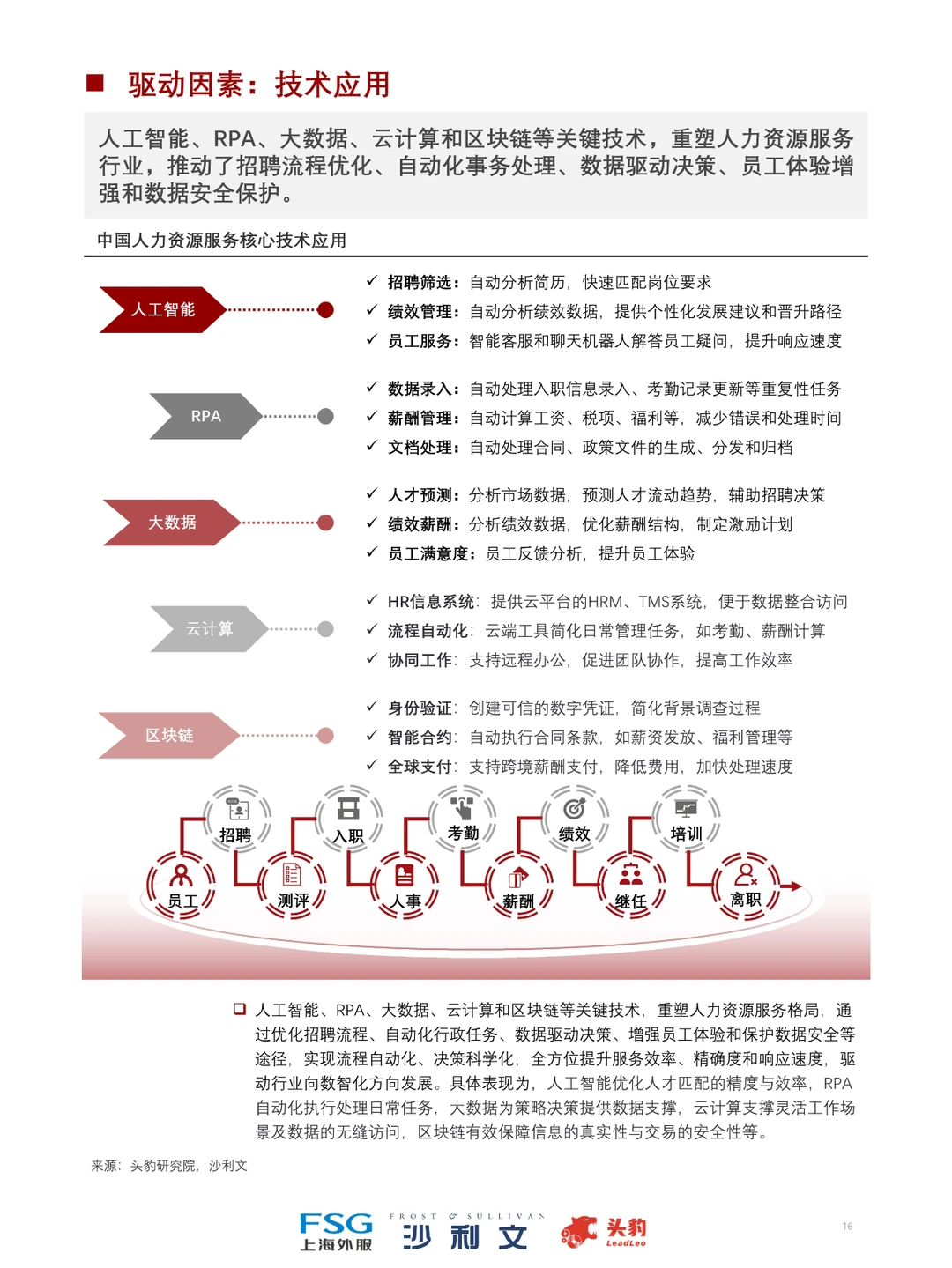 2024 中国人力资源服务行业研究报告