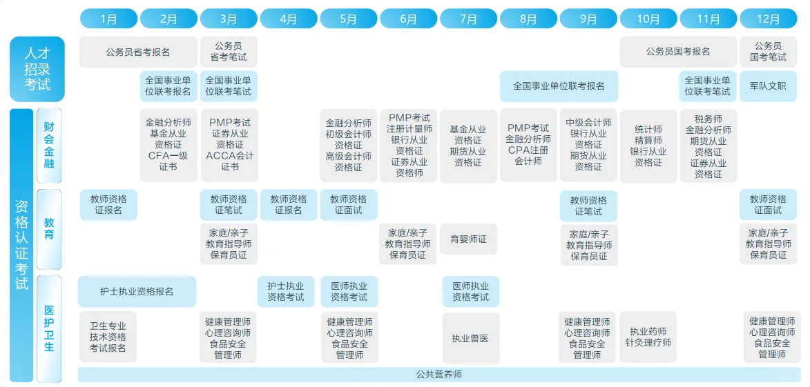91页报告|2025小红书职业教育行业营销通案
