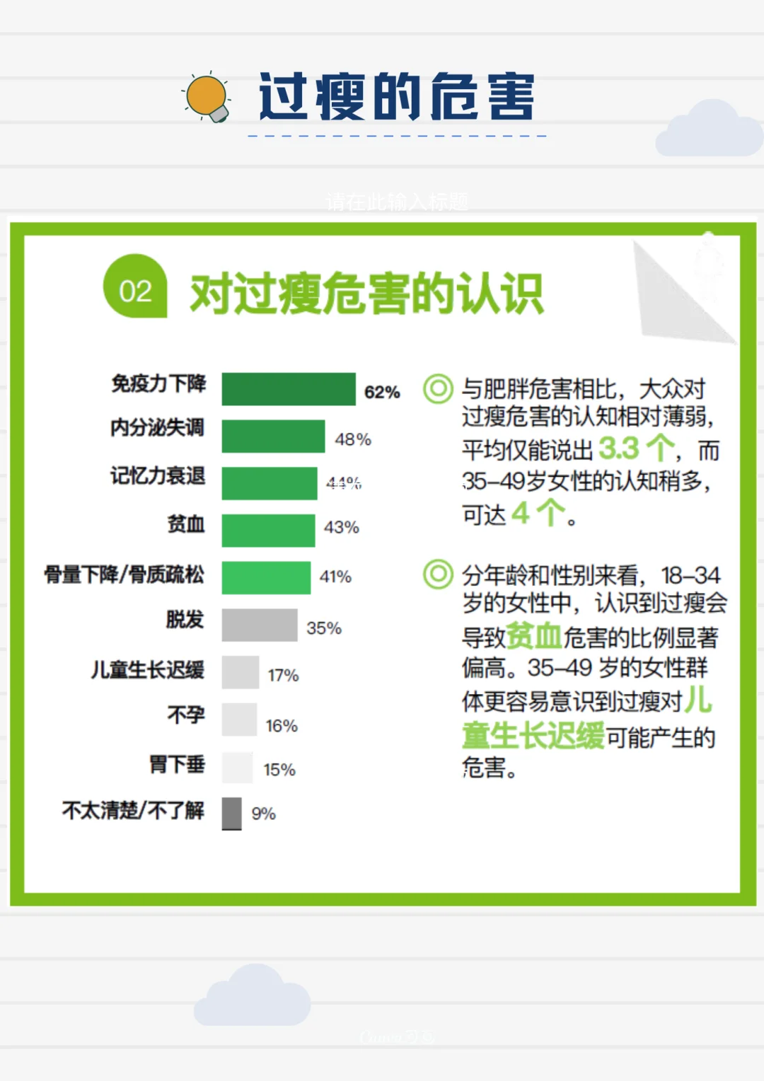 成人健康体重管理白皮书（2025）