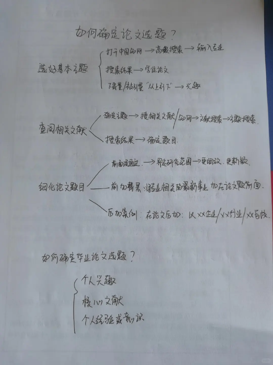 当我把选题发给导师后被夸了???