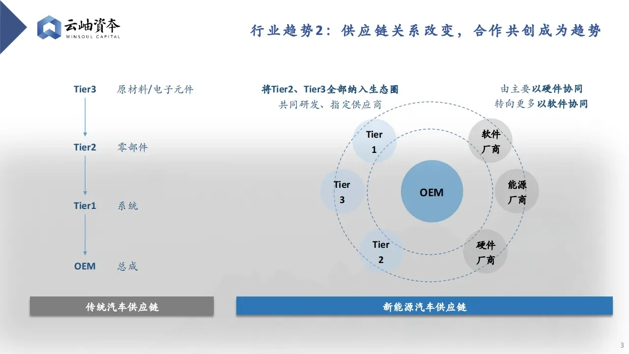 汽车行业热门细分赛道深度分析与展望