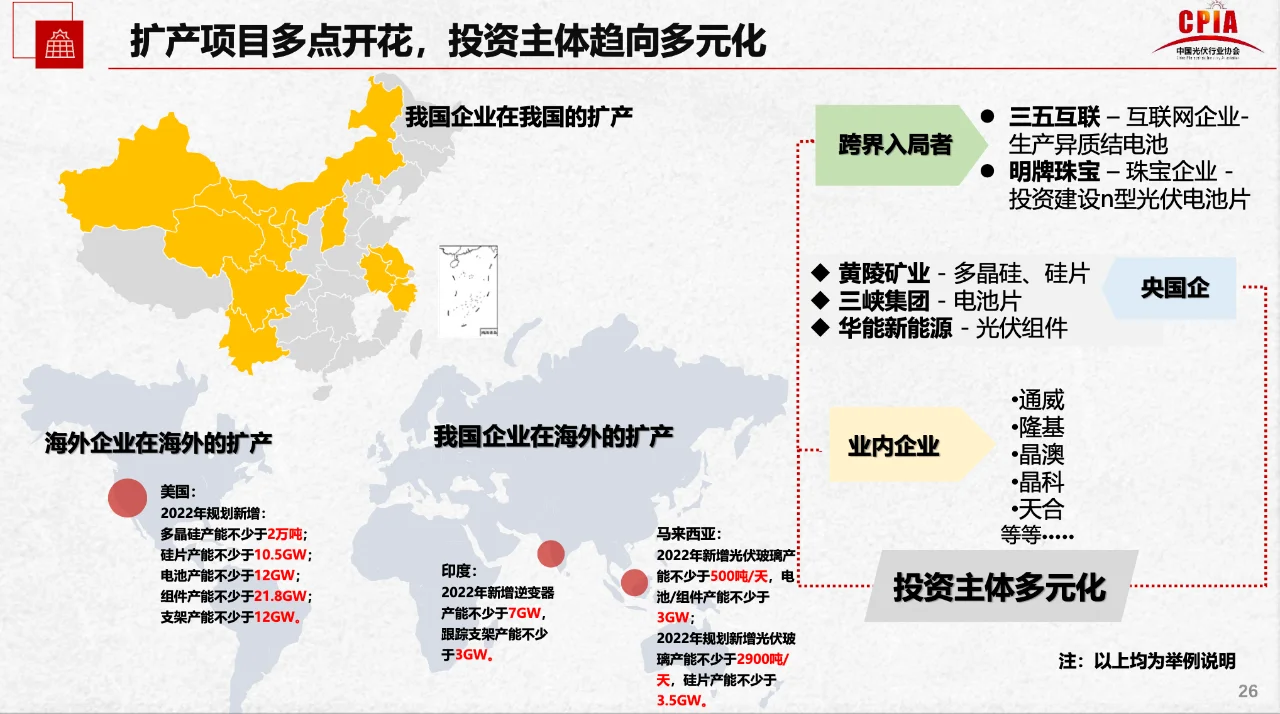 5篇报告?|我读懂了光伏产业?