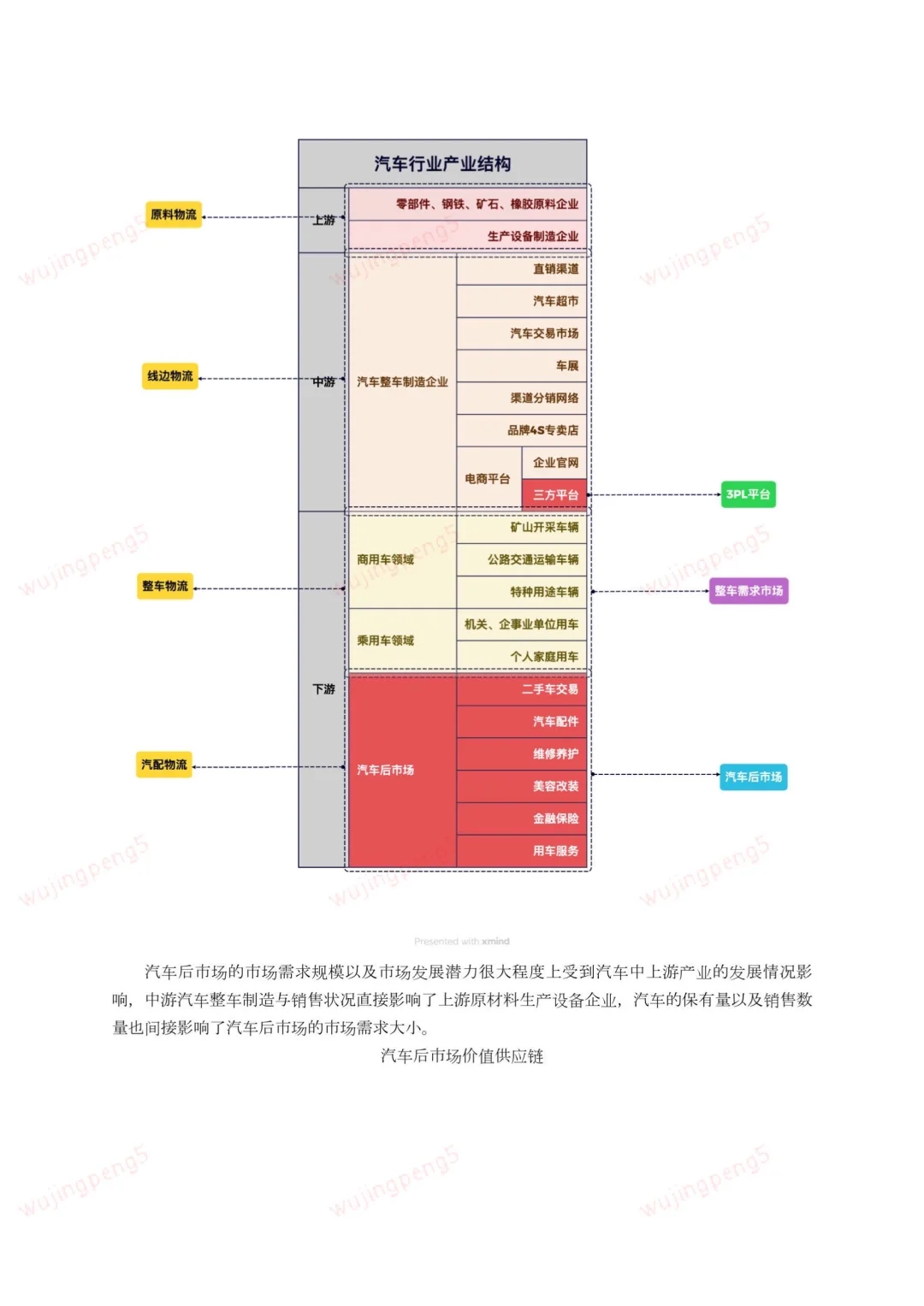我在京东做战略之汽车市场研报
