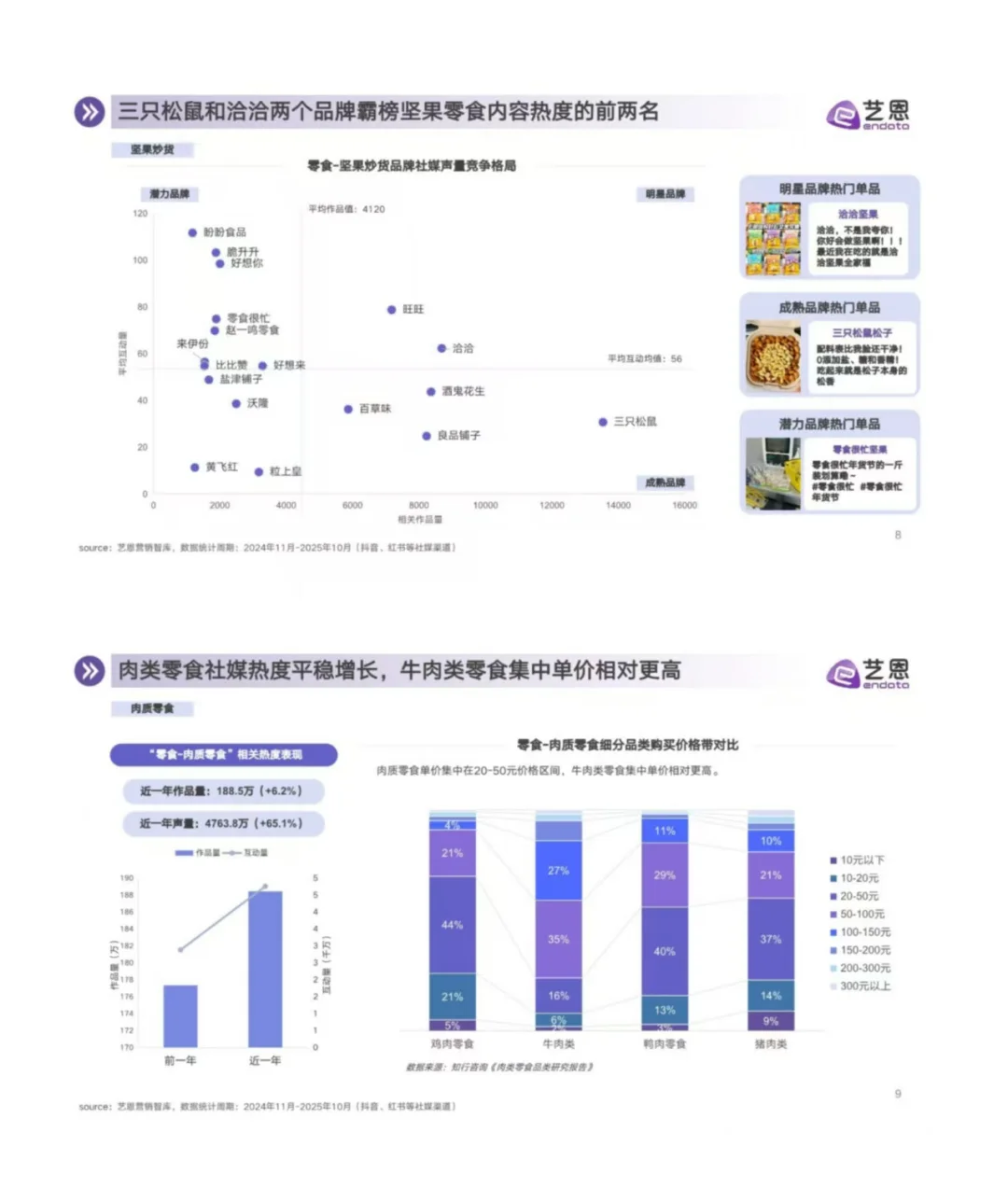 零食行业消费趋势洞察报告分享