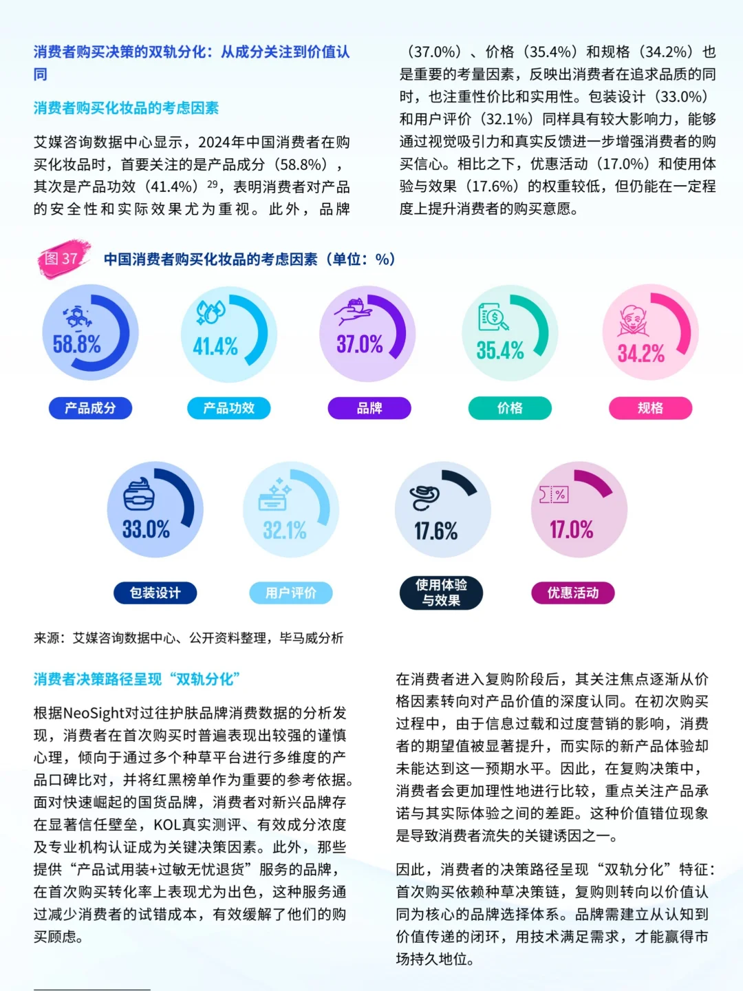 2025年中国美妆市场行业报告