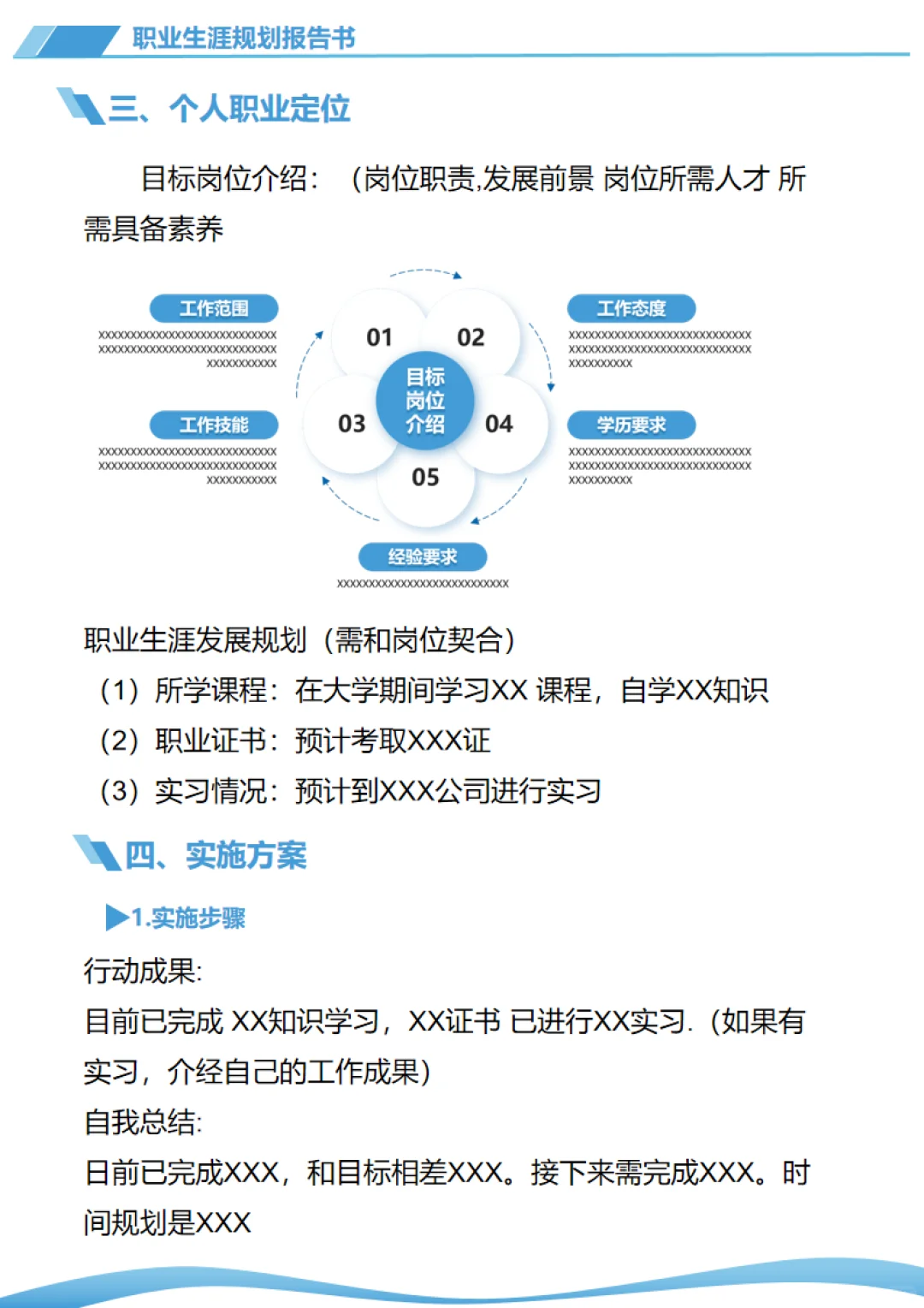 第三届“职规赛”生涯发展报告