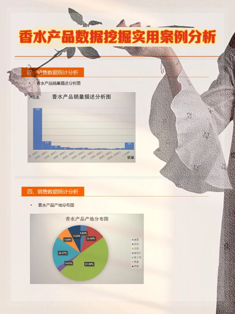 企业数据分析案例,让你看懂数字背后的故事