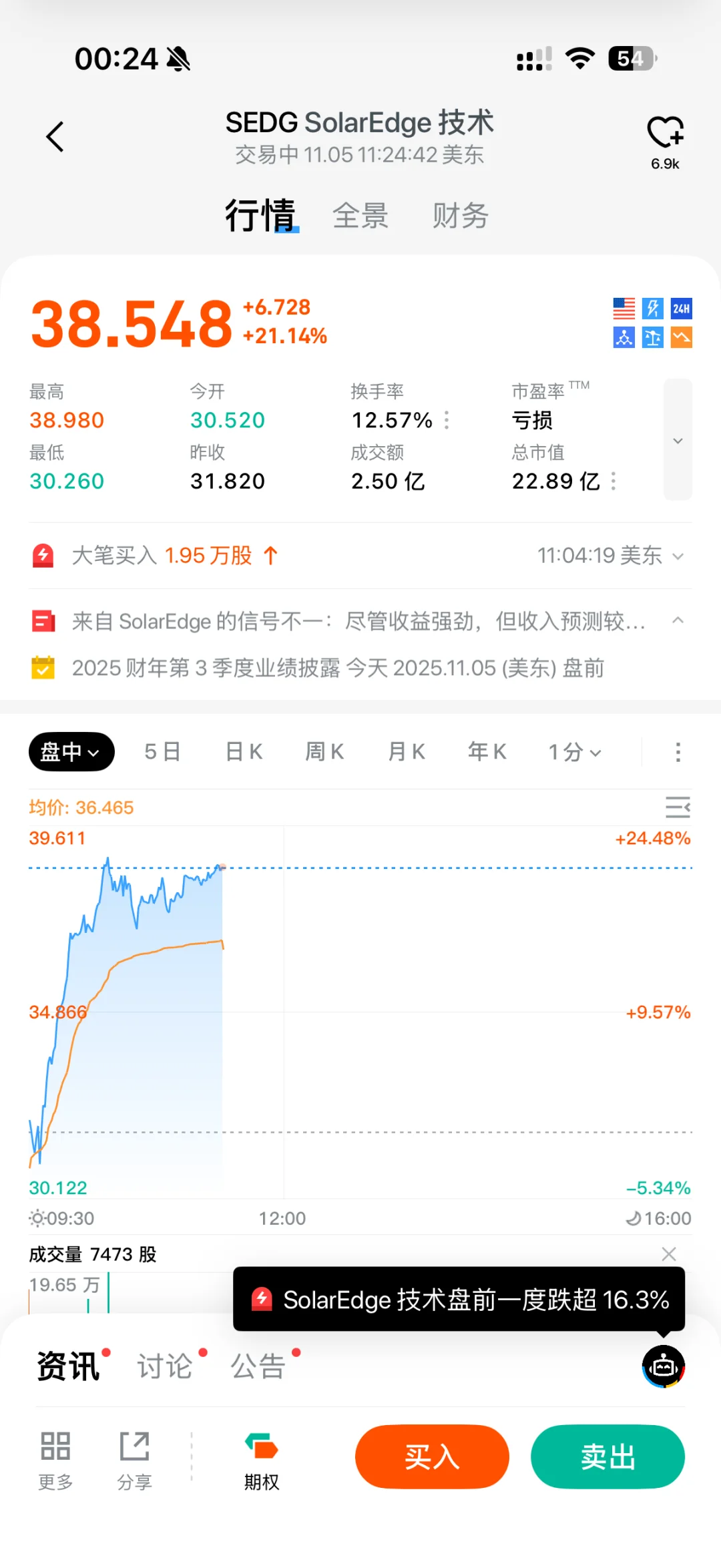 美股储能大涨 被ai吃掉的电力 光伏储能补！
