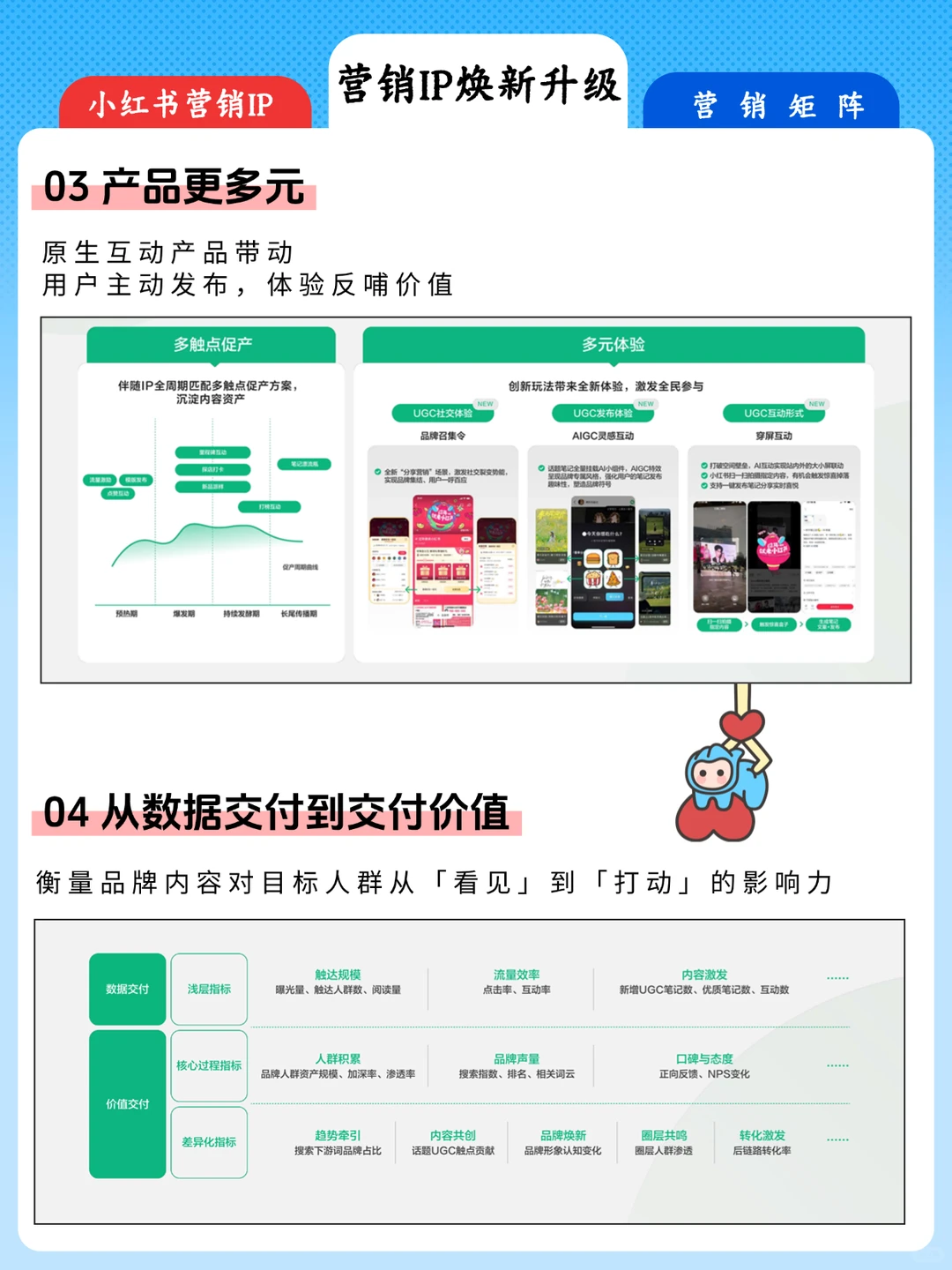 ?妙见趋势丨2026小红书营销IP通案重磅来袭