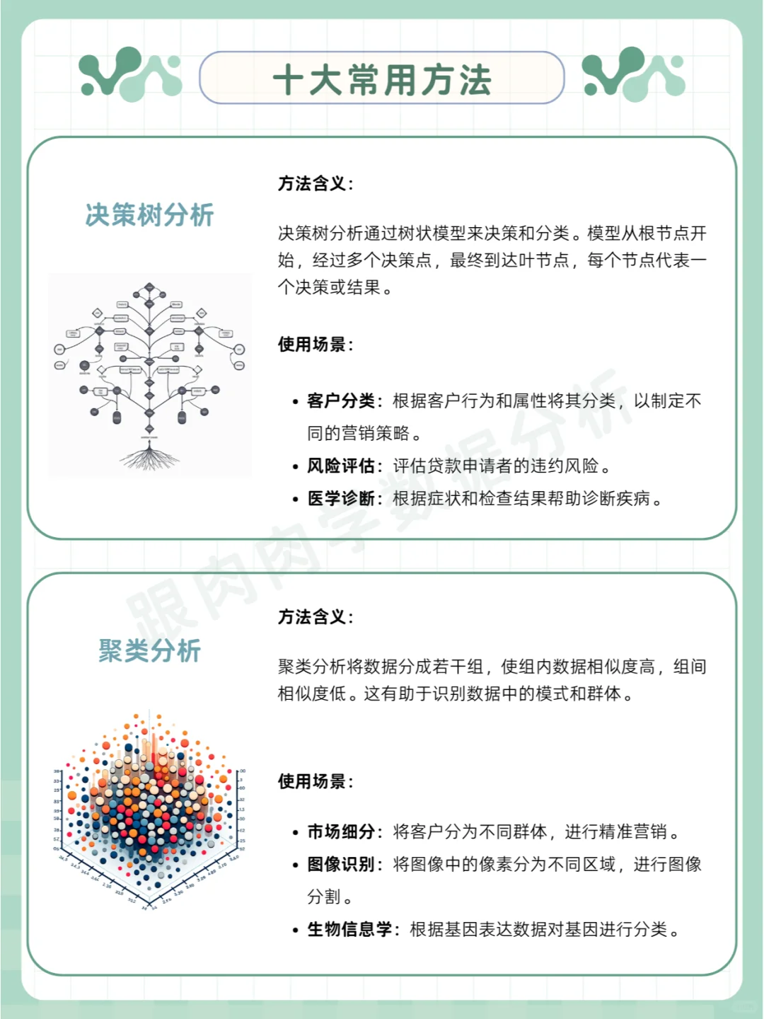 实用❗️10 种蕞常用数据分析方法全解