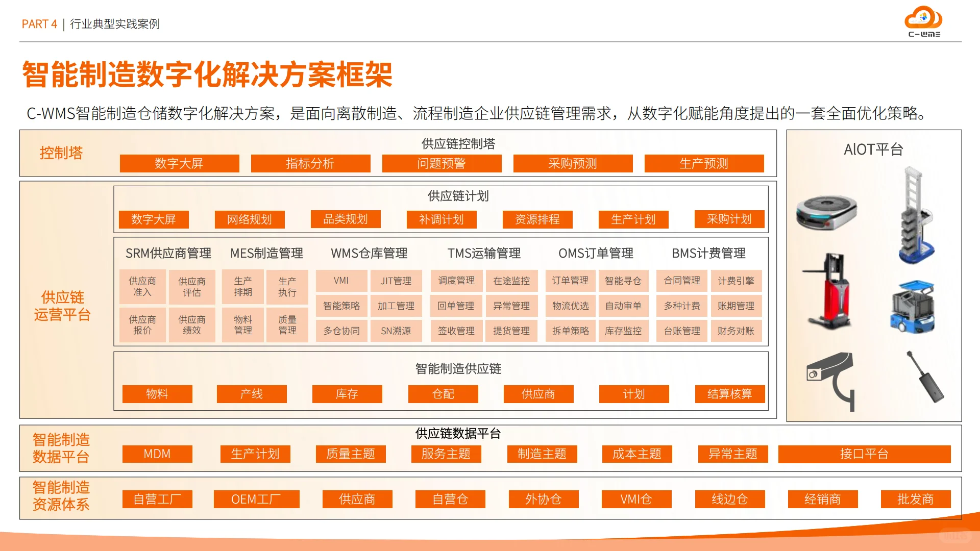 2025智能制造业物流与供应链数字化转型