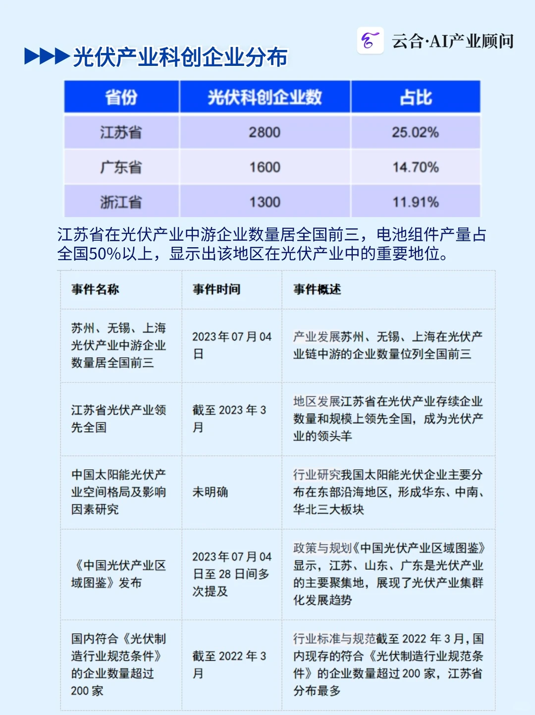 光伏行业迎来巨变:谁将成为下一个巨头?