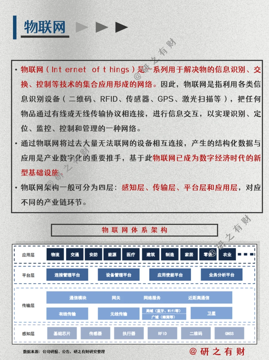 行业研究框架009 | 通信行业及其细分板块