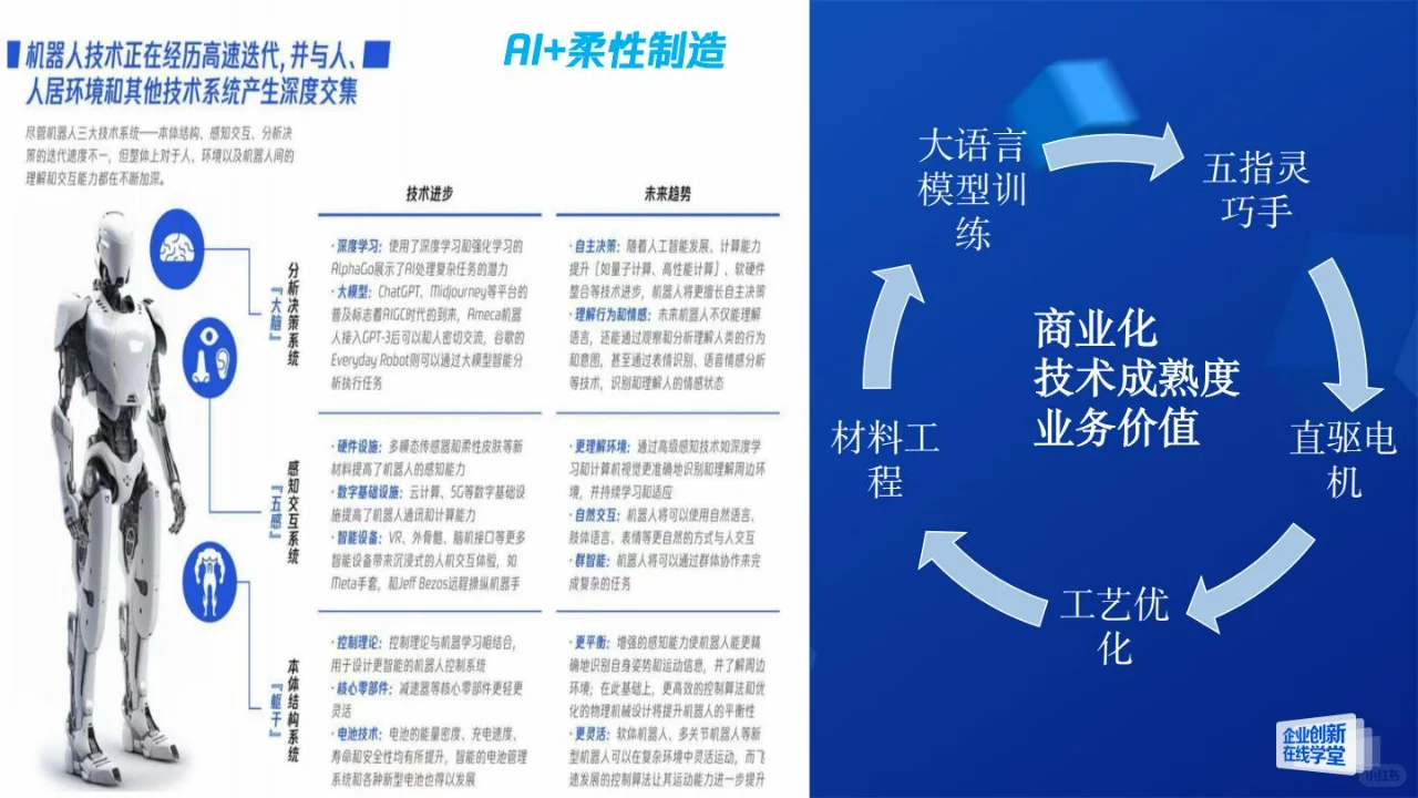 人工智能与制造业的融合创新之路