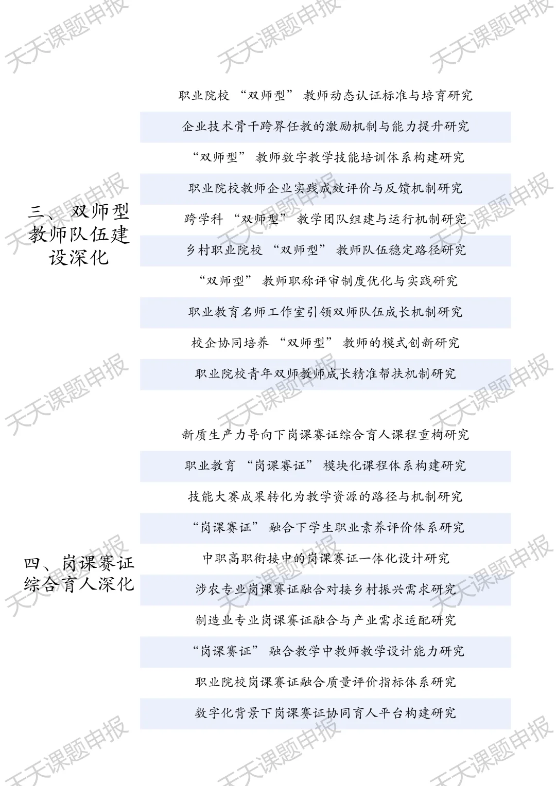 太新颖啦！26年最新“职业教育”研究课题选题