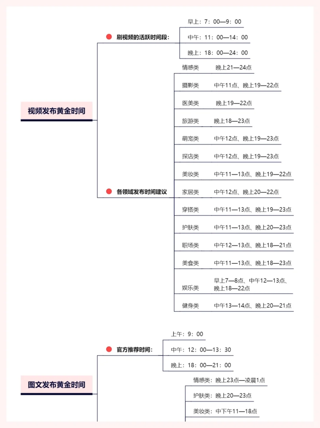 运营技巧|不同行业的细分赛道➕账号方向?