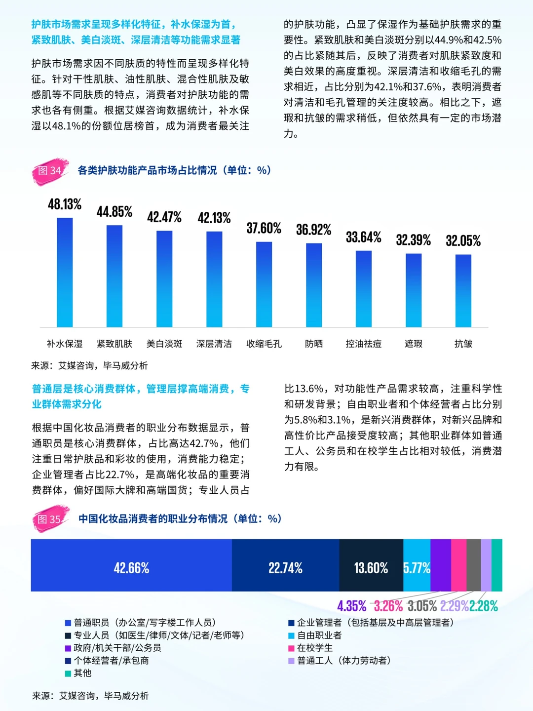 2025年中国美妆市场行业报告