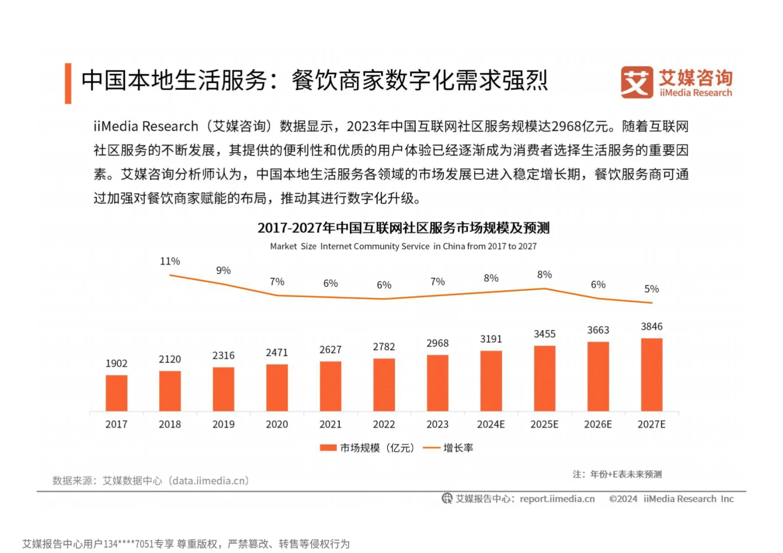 2024-2025年中国餐饮服务商行业白皮书