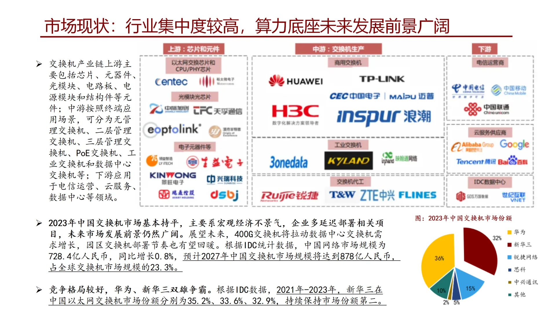 通信行业研究细分板块（二）：交换机
