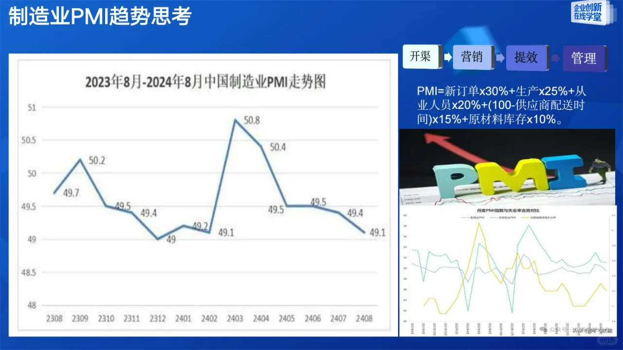 人工智能与制造业的融合创新之路