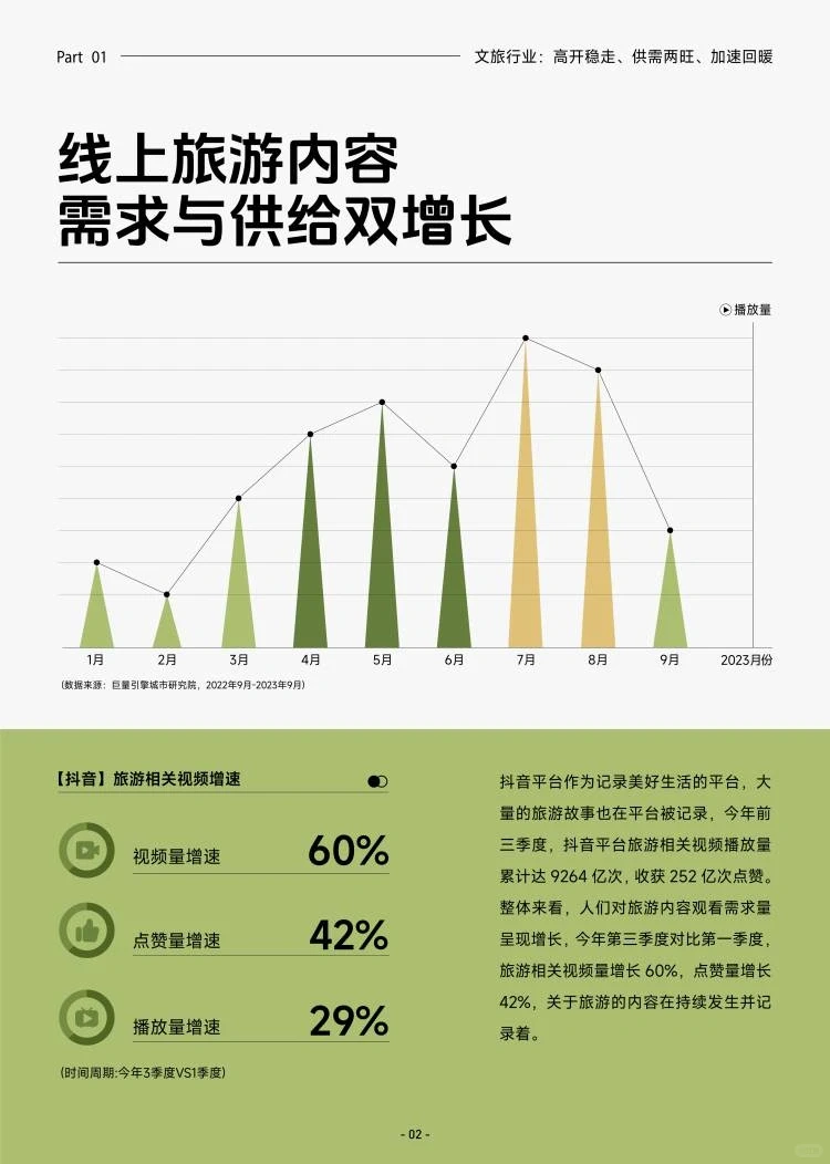 酒旅之景区游玩行业报告