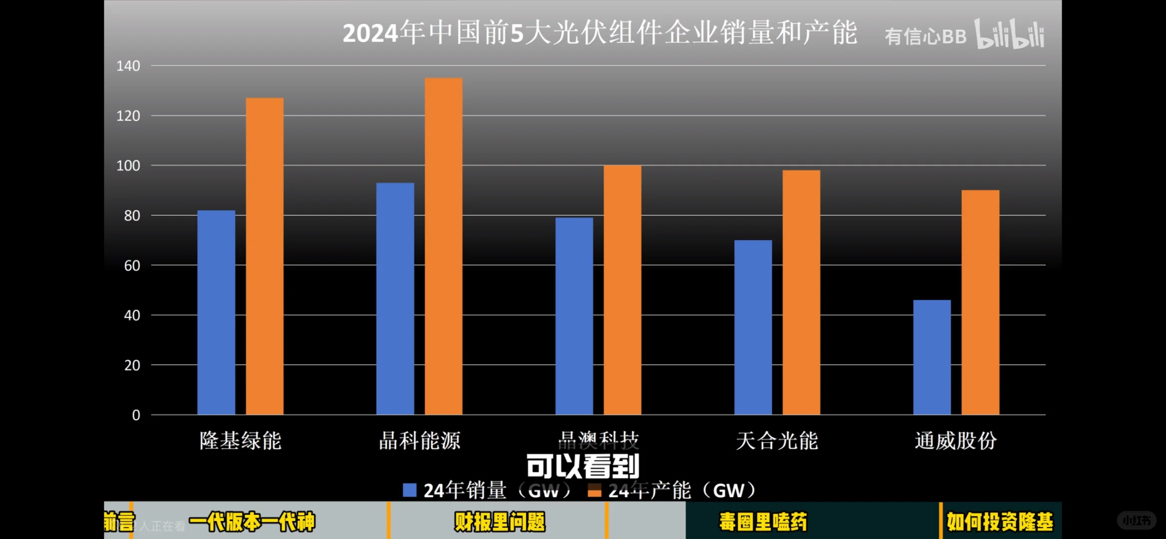 光伏行业简单分析