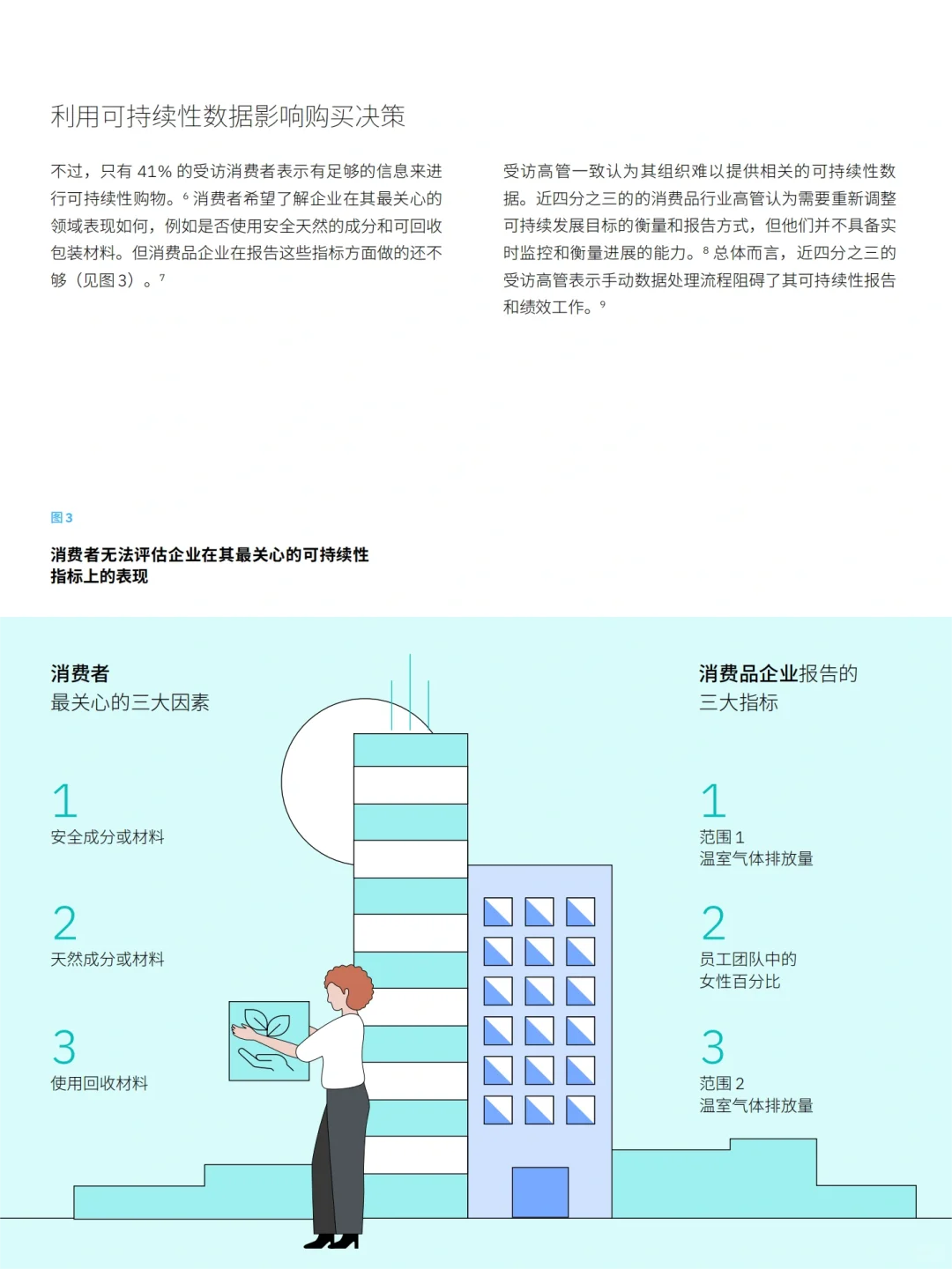 每日分享行业报告:2024年消费者调研报告