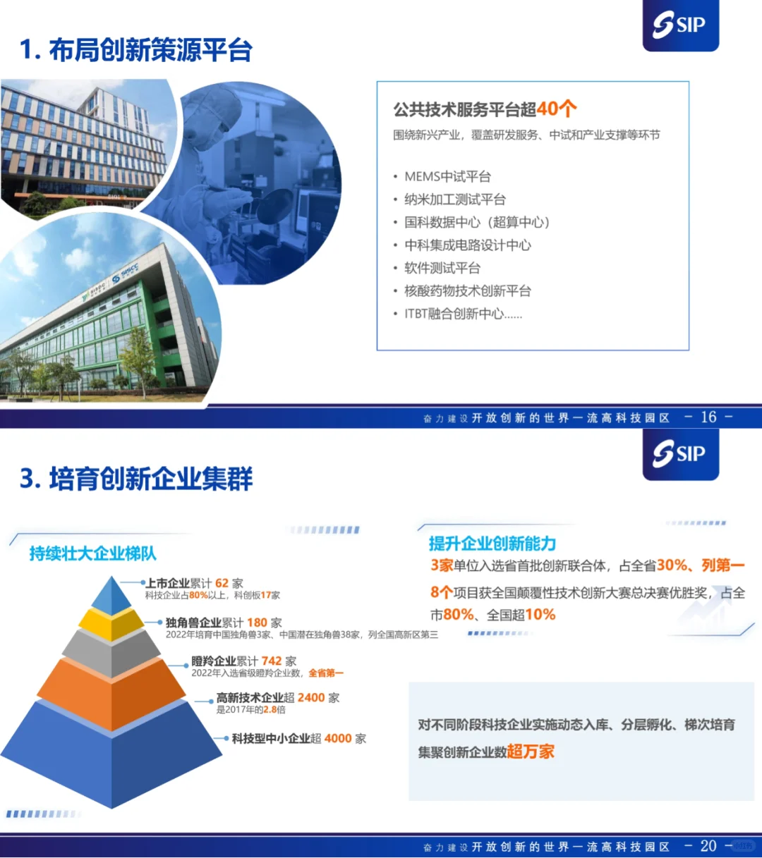 向苏州工业园学服务!苏州工业园区企业服务