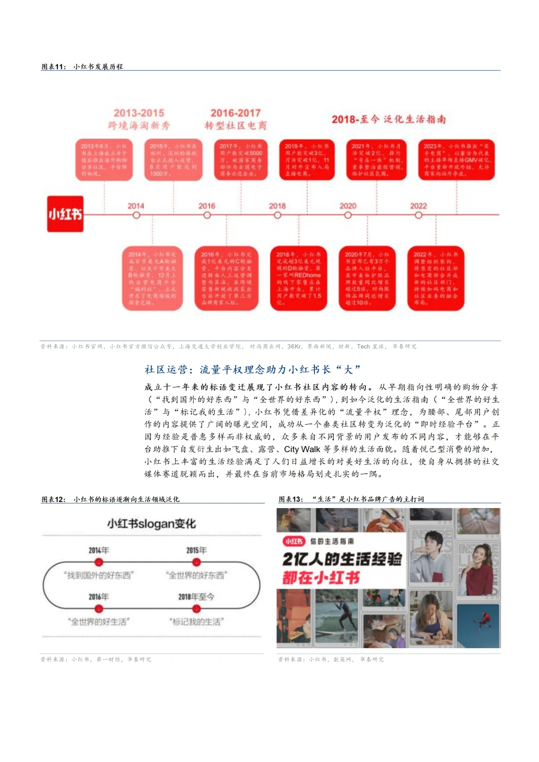 2024小红书发展现状及商业化模式分析报告