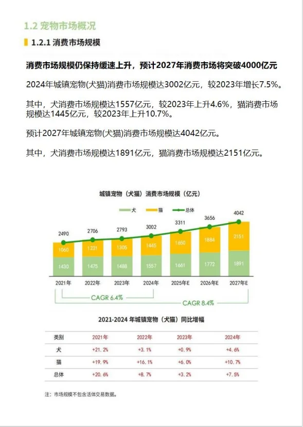 《2025年中国宠物行业白皮书》来啦