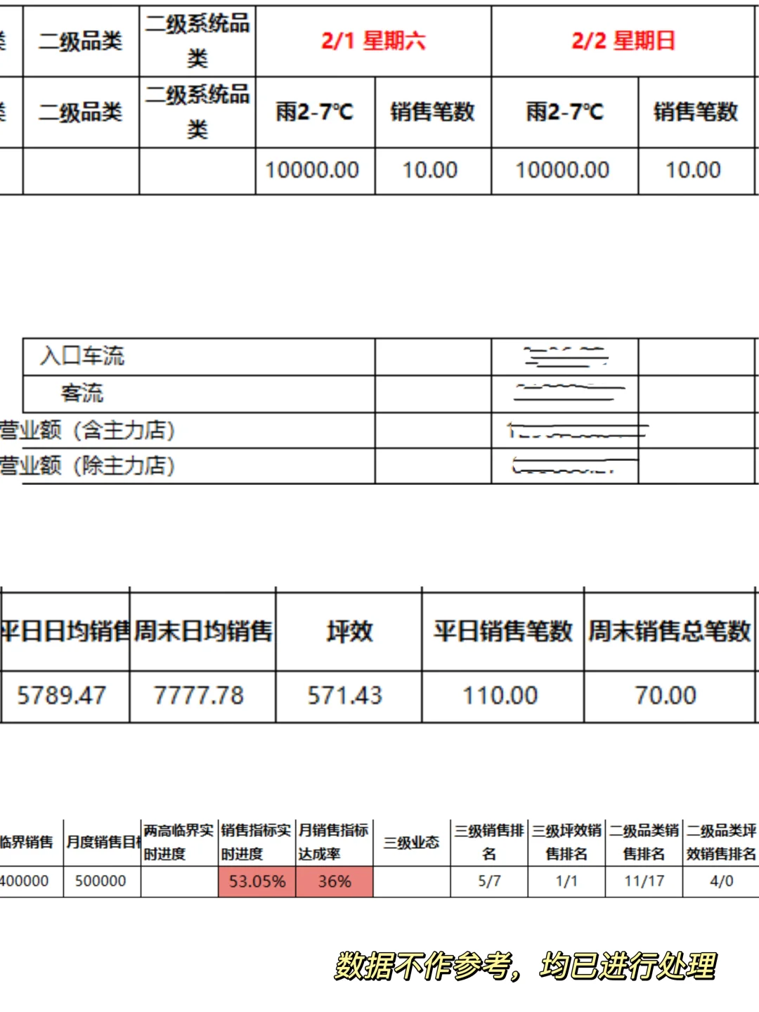 带你入行商业地产✅3分钟get数据分析攻略