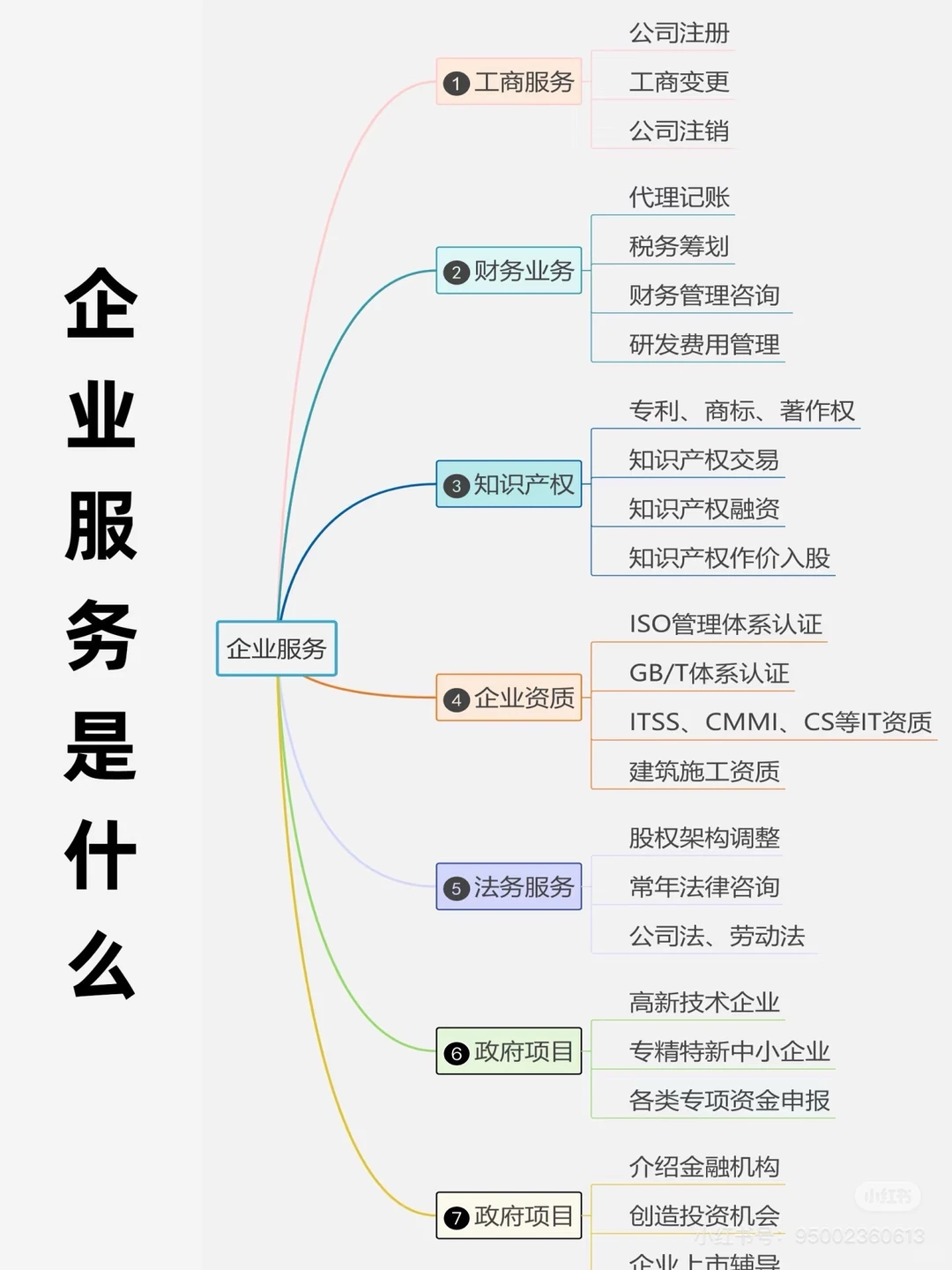 一张图说清楚企业服务是做什么的