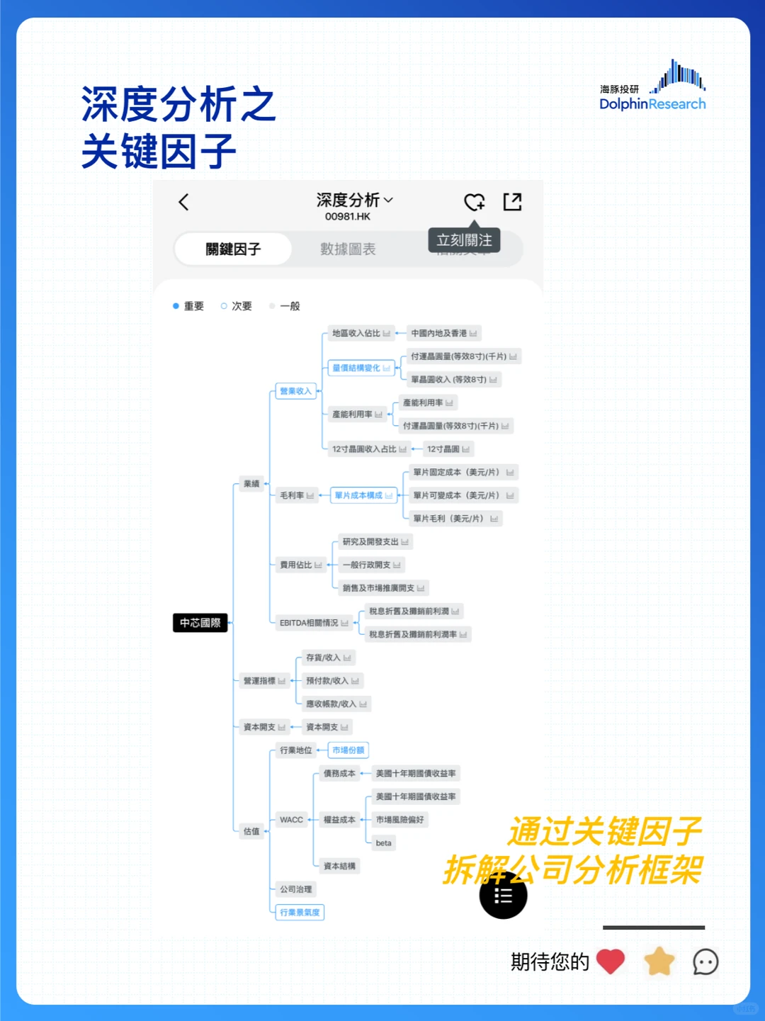 ?中芯国际:漫长低谷,终于快熬出头了