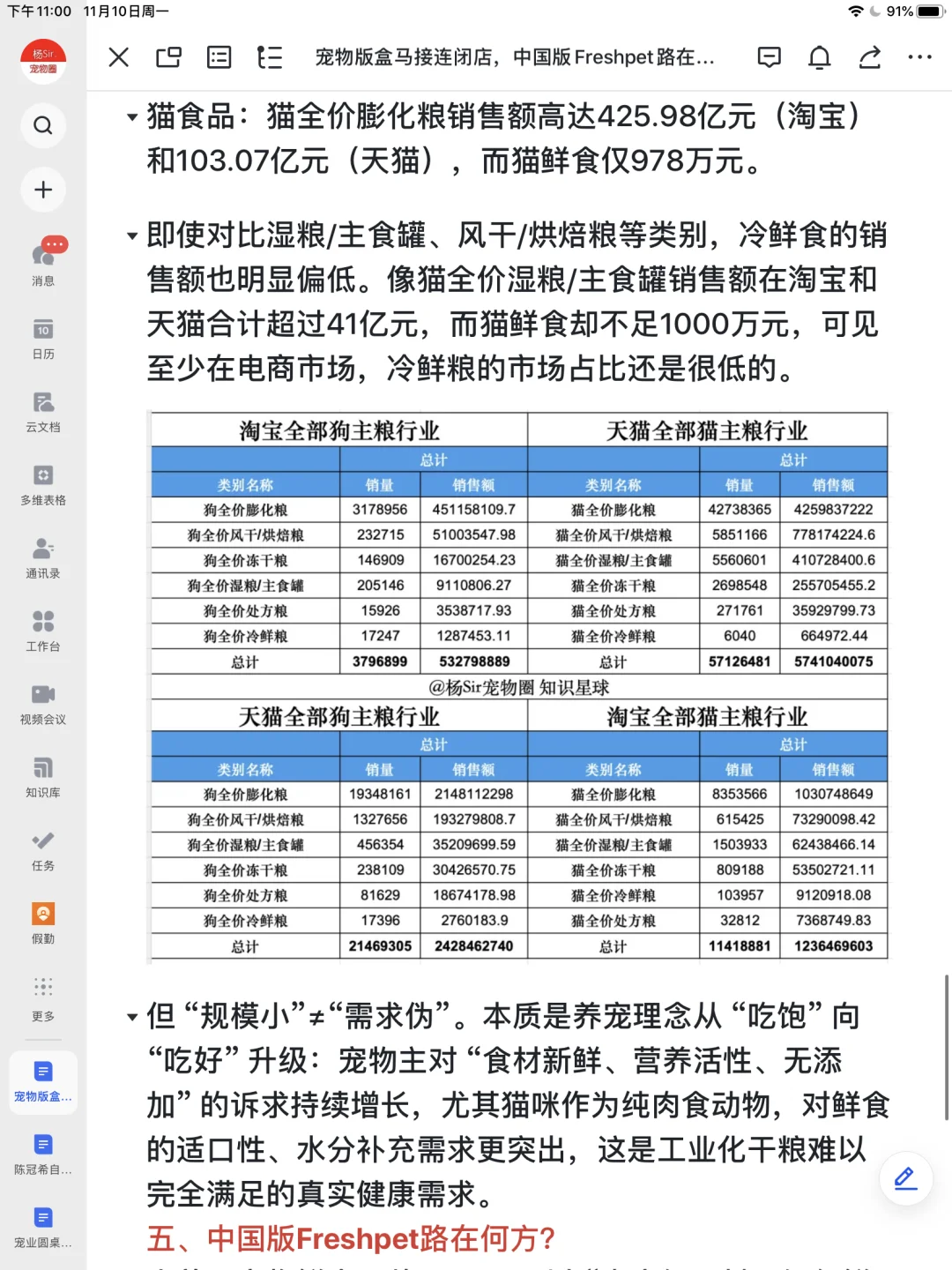 宠物圈盒马：派特鲜生还能走多远？