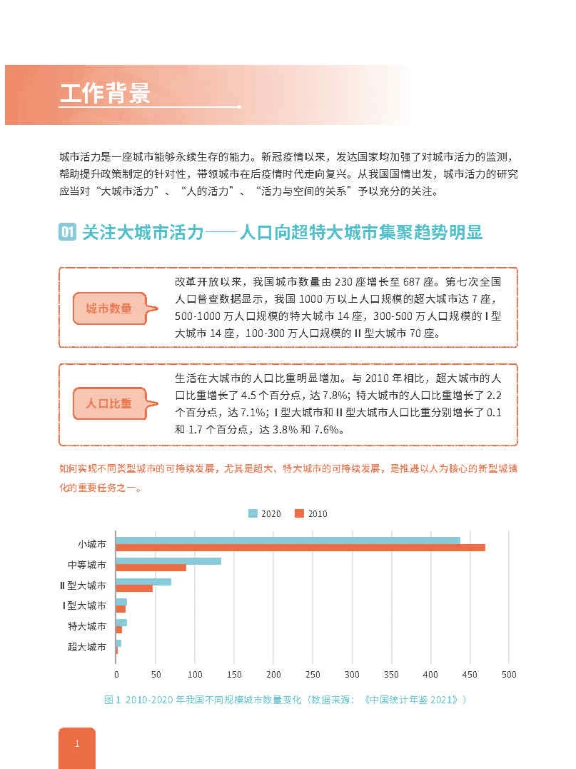 专业报告,2022中国城市繁荣活力评估报告!