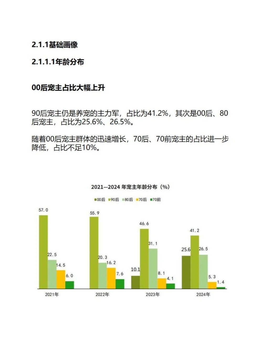 中国宠物行业白皮书(消费报告)