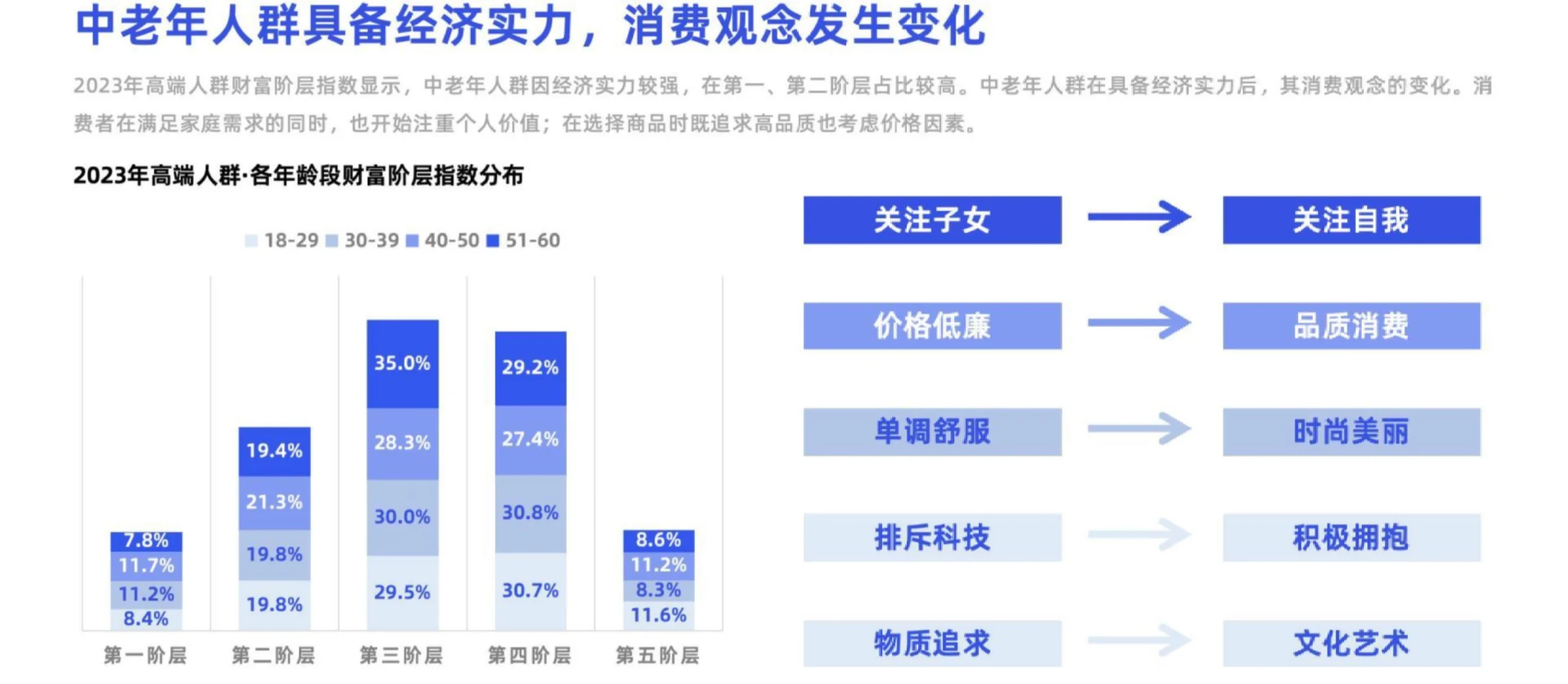 49页报告|银发经济趋势洞察